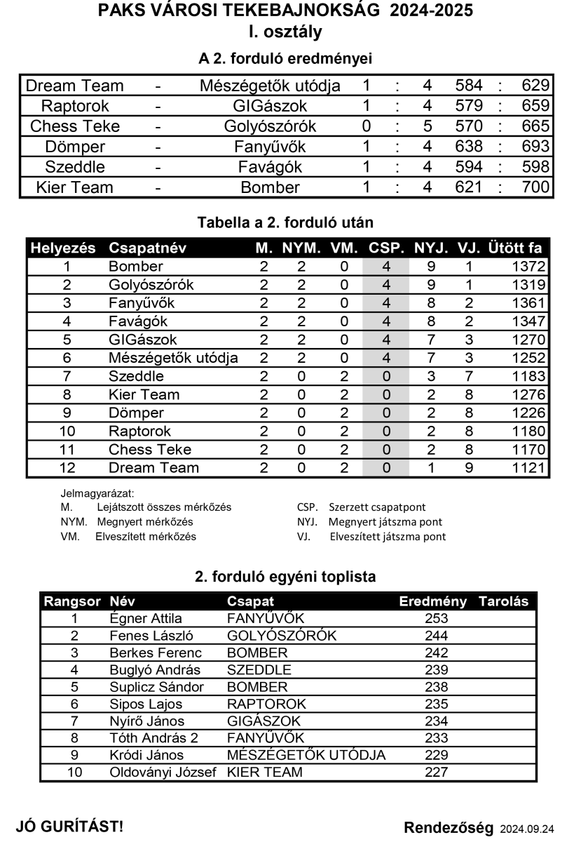 Városi Bajnokság 2024-2025.
