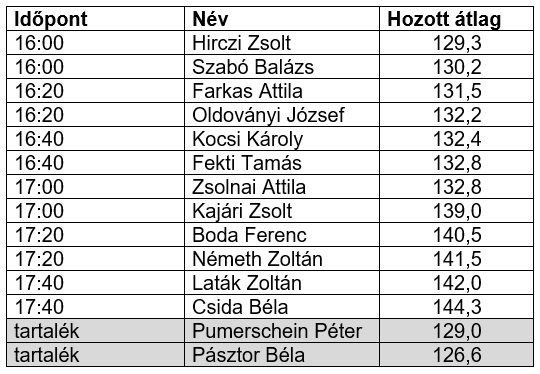 Városi Bajnokság 2023-24.