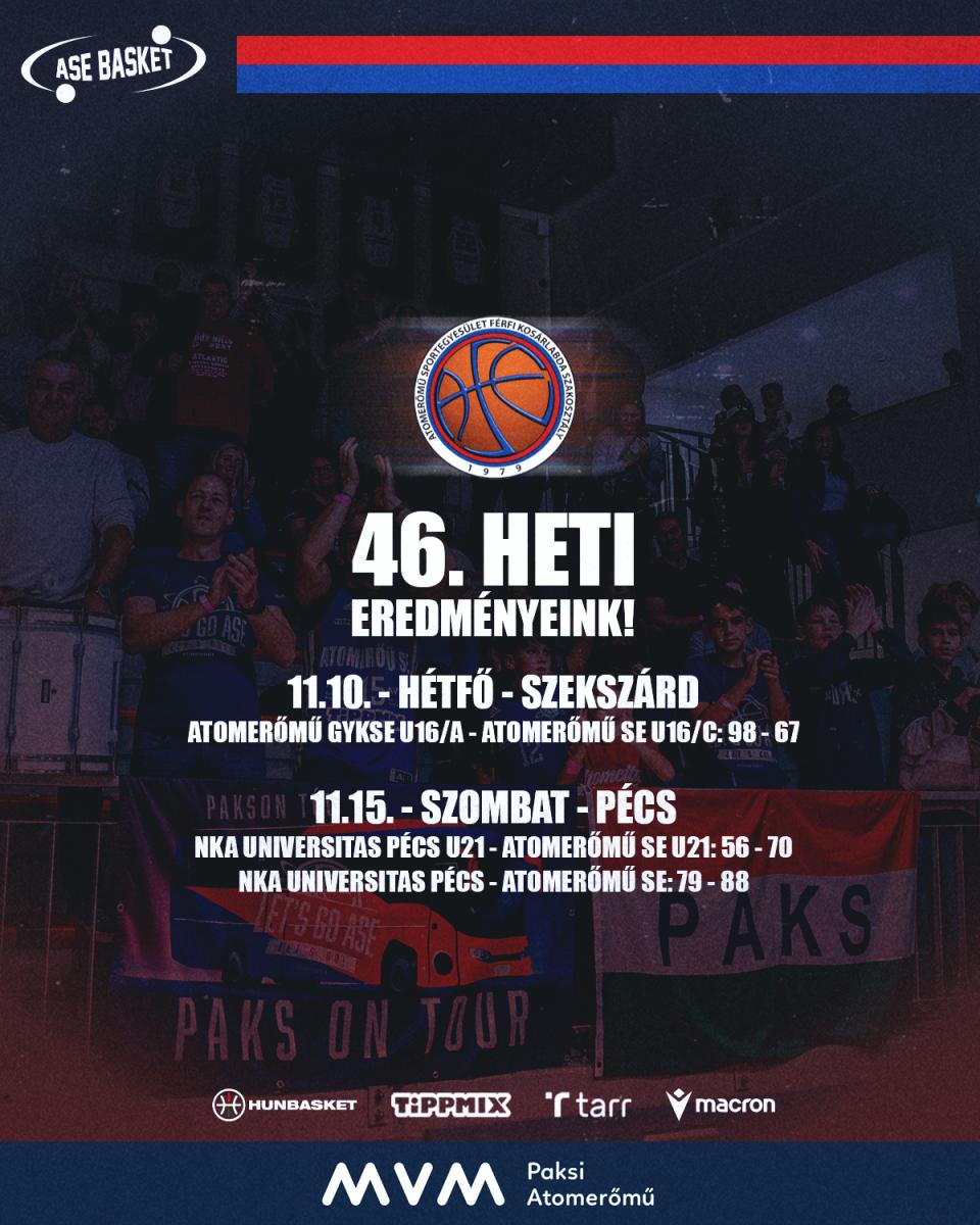 46. heti eredményeink