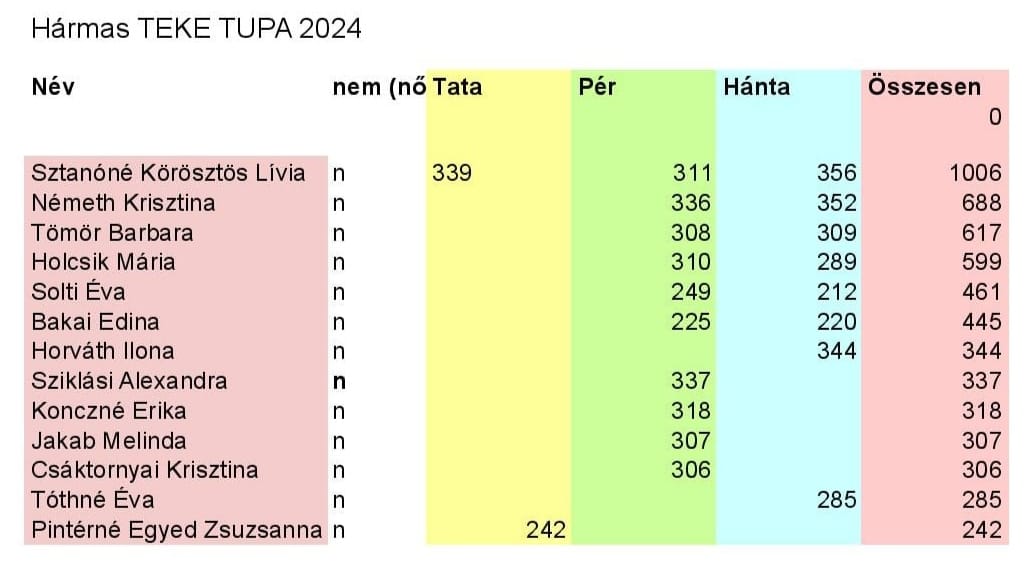 Hármas teke kupa 2024.